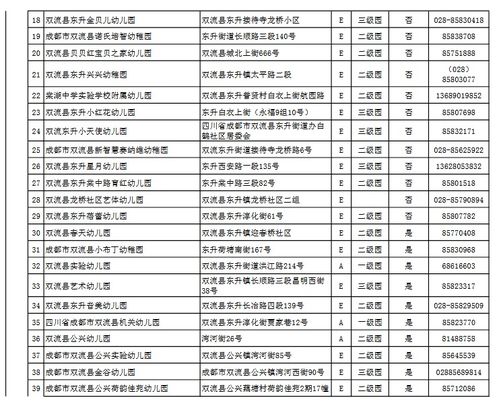 双流国际学校名单-成都国际学校排名