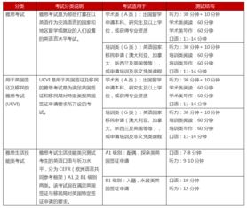 雅思考试方式纸笔是什么意思-雅思机考流程和纸笔考试流程有什么区别