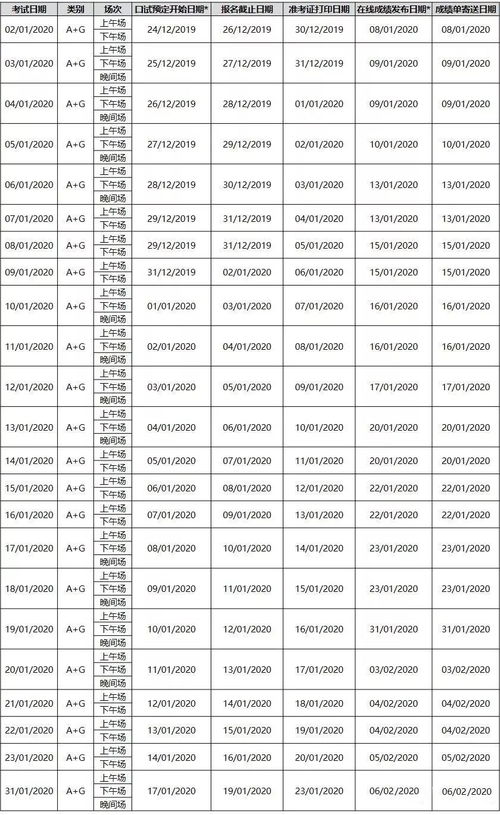 雅思及格是多少-雅思多少分及格