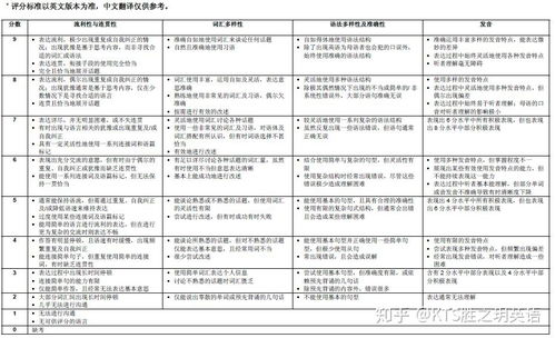 雅思考多少分才合格-雅思一般需要考到多少分才算合格