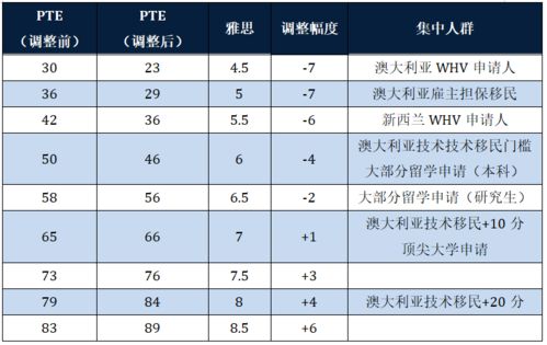 重考几分才算过雅思-雅思考试到底多少分才算高分呢