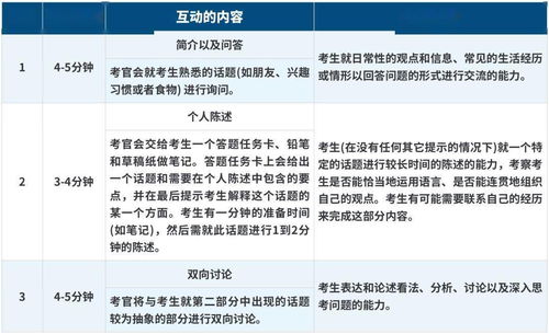 雅思口语考试要带啥-雅思口语考试需要携带什么参加考试