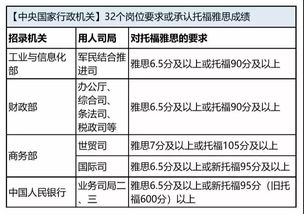 公务员雅思7分以上-雅思7分能上什么大学