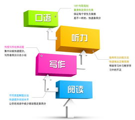 天津外国语雅思压分-天津雅思考点哪个好