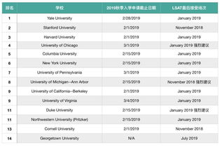 lsat考试2019年官方成绩-2018&2019LSAT最新考试安排