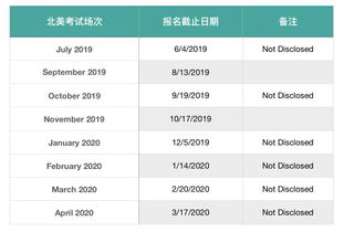 2019lsat大陆考试时间-2019托福考试时间一览表