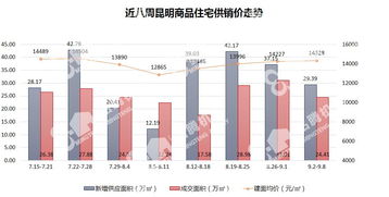 贵阳与昆明考雅思压分-贵阳雅思考点哪个好