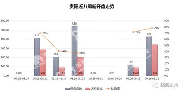 贵阳与昆明考雅思压分-贵阳雅思考点哪个好