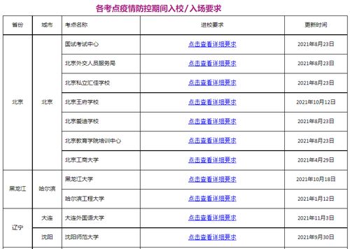 北京雅思国试考试中心怎么样-2019年北京国试考试中心雅思考点及考试时间