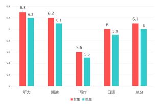 雅思几点进场比较合适-雅思考试早上几点开始