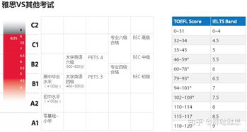 国内雅思出分时间-雅思考试出分时间是什么时候