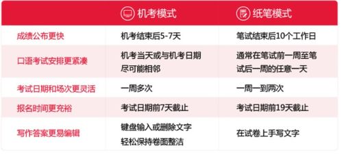 雅思春节出分-2021年雅思考试出分时间表