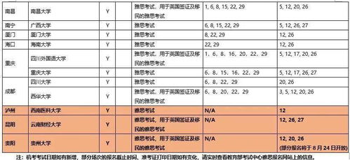 2020年上海雅思考试安排-2020年12月上海雅思考试时间计划和考场安排
