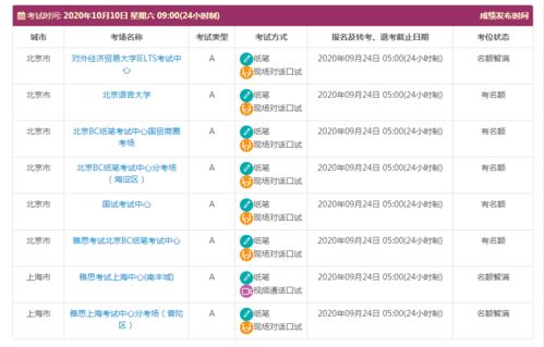 10个月雅思能提高多少-考雅思最佳月份是哪几个月