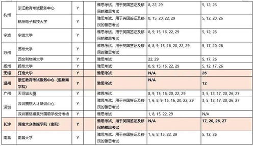 雅思考试从几点考到几点-雅思考试早上几点开始