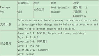 雅思阅读机经题库2018-2018年雅思机经汇总