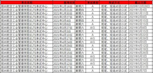 郑州雅思考试报名时间2021-2021年6月郑州雅思考点及考试时间详情