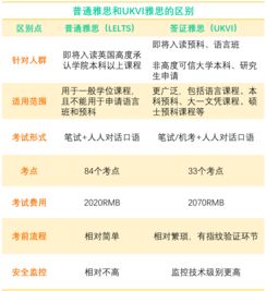 雅思和ukvi雅思区别-2020年UKVI雅思和普通雅思有什么不同