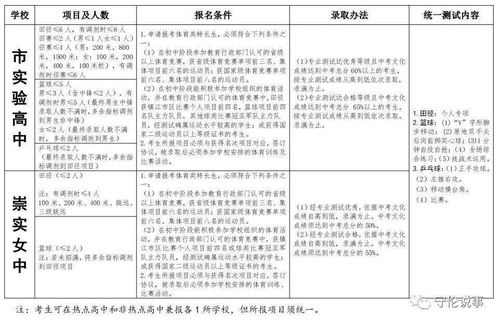 建平中学艺术特长生招生2021-上海建平中学国际课程教学中心2021年报名条件、招生要求、