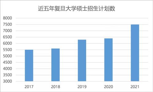 复旦大学国际生招生2021年-上海复旦大学附属中学国际部2021年报名条件、招生要求、招