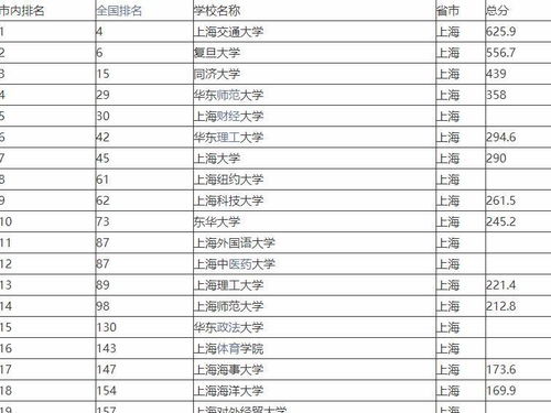 上海最好国际学校排名-上海国际学校排名