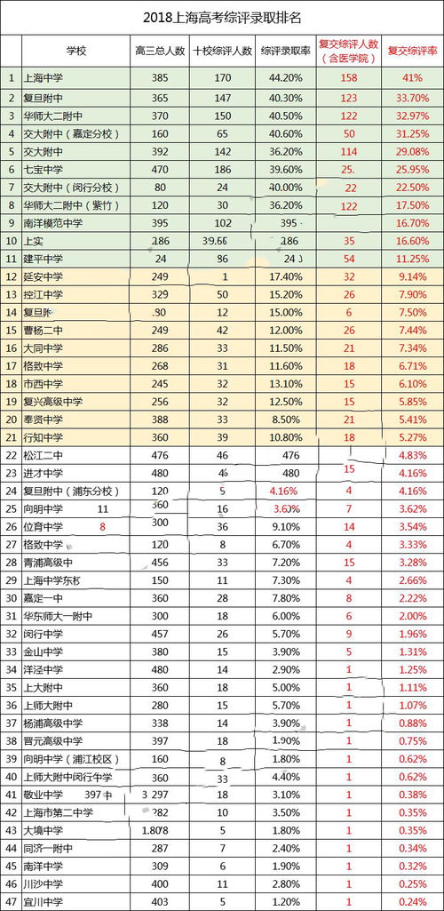 上海包玉刚高中本一率-2019上海国际学校排名最新排名