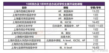 专业的国际高中备考费用一览表-国际高中备考课程有哪些