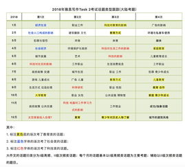 香港雅思考试时间2019-2019年雅思考试时间