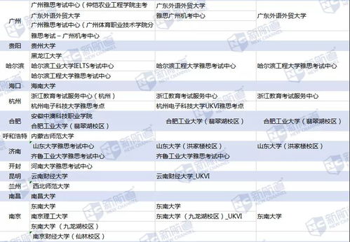 广州雅思考点怎么去-广州雅思考试中心考点