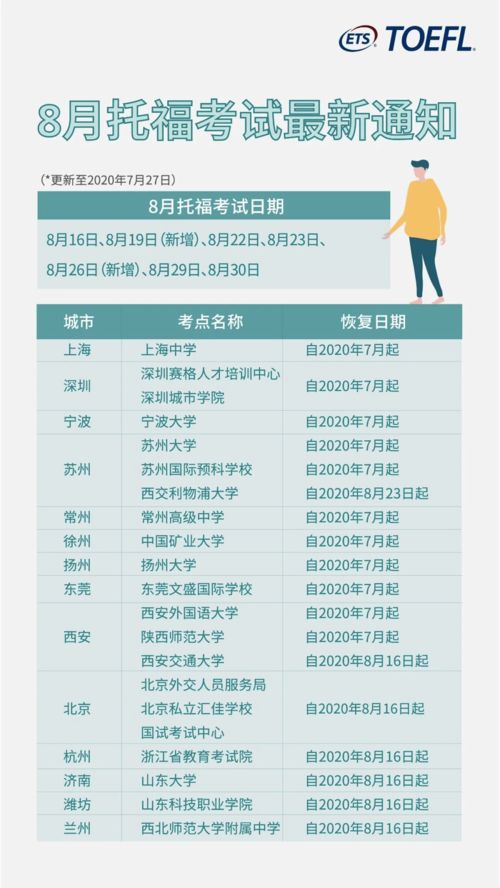 托福考试在重庆哪个考点好些-2018年重庆市托福考点汇总(另附不可错过的重庆市托福考点