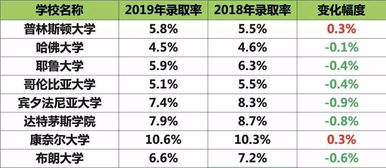 宾大面试后的录取率百分之几-宾大UPenn2020MSSP+DA面试经验