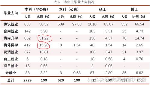 出国率高的二本大学-国内二本院校能申请的好学校吗