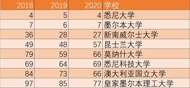 2020年就业地区排名-2020THE全球大学毕业生就业力排名发布