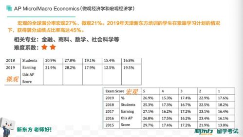 2021年AP物理2考试内容-七大2021AP物理2考点要拿5的人已经会背诵全文了