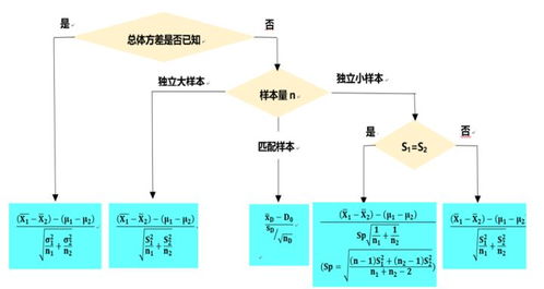 AP统计假设检验-AP统计学Statistics七天疯狂速成大法