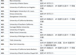 不考ap对申请有影响吗-AP考试介绍以及对申请的影响