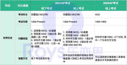 ap线上考试2021-2021年AP线上考试系统终于发布啦