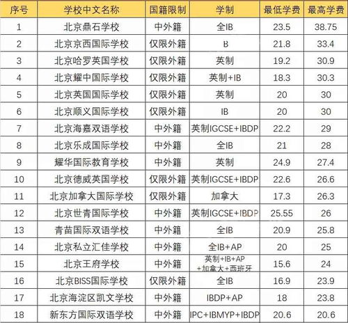 英华国际学校学费明细2021-广州国际学校学费一览表