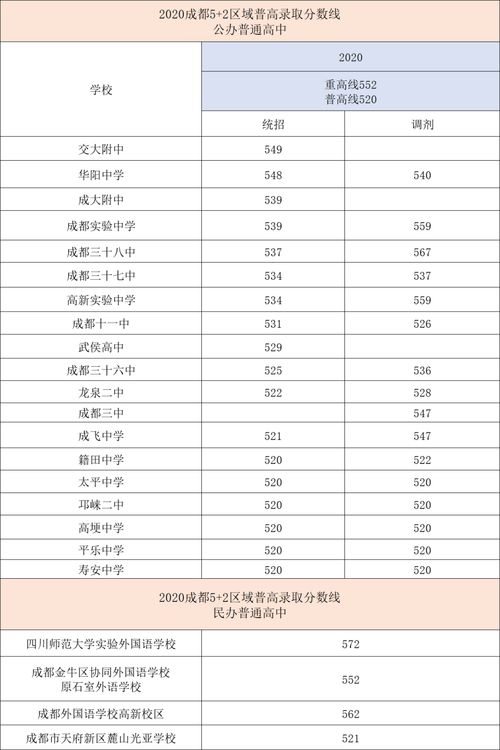 内江天立高中录取分数线2020-2020年内江中考录取情况