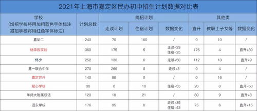 上海平和初中招生要求-上海平和双语学校2021年报名条件、招生要求、招生对象