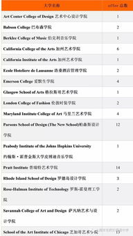 上海平和初中招生要求-上海平和双语学校2021年报名条件、招生要求、招生对象
