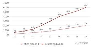 平和ib怎么样-上海平和双语学校IB课程究竟难在哪