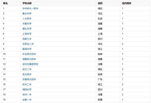 全国最牛国际高中排名-大陆最牛国际高中在此