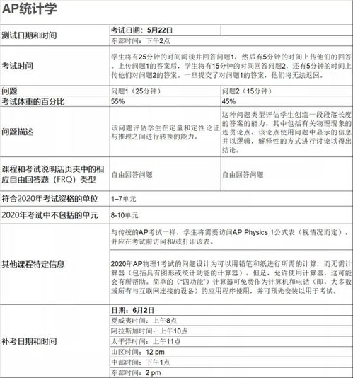 ap生物和环境科学-AP生物学辅导课程介绍