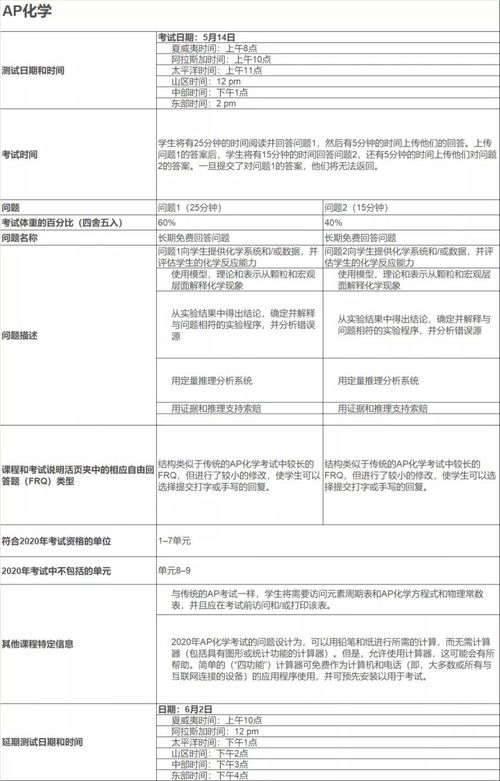 ap生物和环境科学-AP生物学辅导课程介绍