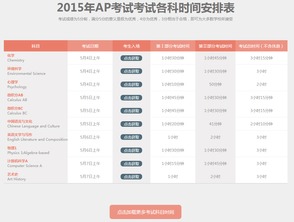 ap满分容错率-最全AP科目容错率整理