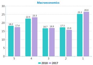 ap成绩多少算优秀-2018年AP各科需要考到多少才能拿5分