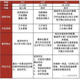广州IB认证幼儿园-广东IB授权认证国际学校大全可招收中国籍学生仅11所