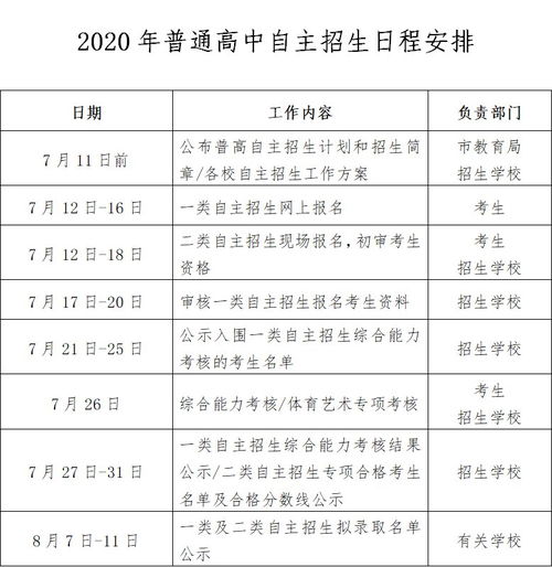 梅沙书院2020录取分数线-万科梅沙书院2019