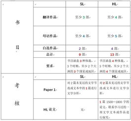 ib中文a和中文b的区别-ib中文教材详解